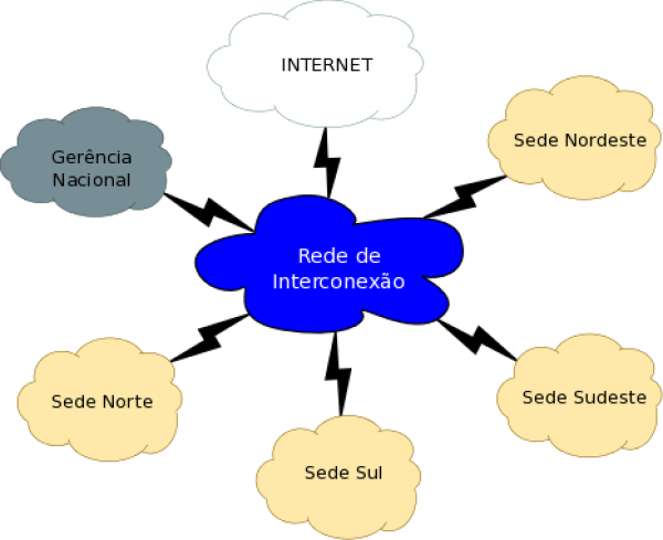 Diagrama Geral da Rede