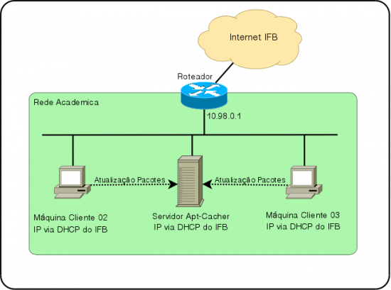 Esquema